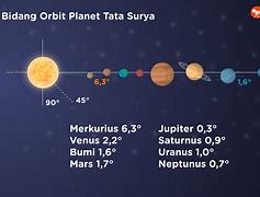 Planet Terbesar Di Tata Surya Ini Memiliki Paling Banyak Satelit